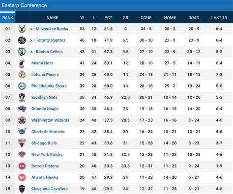 east standings|american east standings.